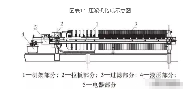 对夹与挤出机与压滤机原理区别