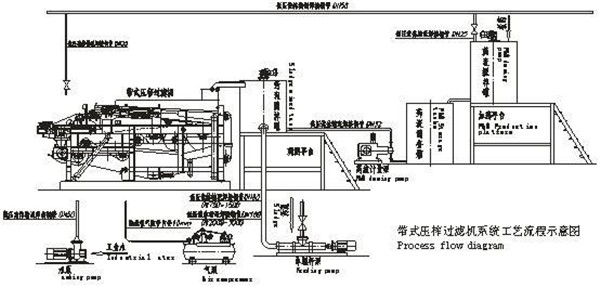 警用被装系列与挤出机与压滤机原理一样吗