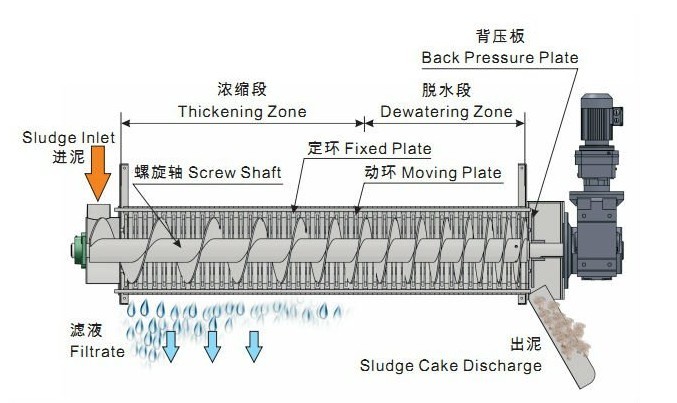 铷与挤出机与压滤机原理一样吗