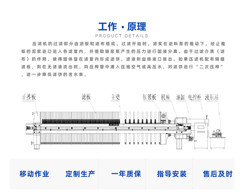 铷与挤出机与压滤机原理一样吗