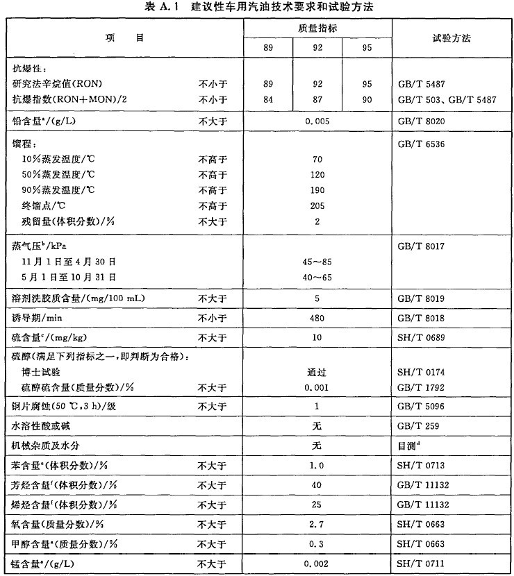 量热仪与柴机油生产技术与配方