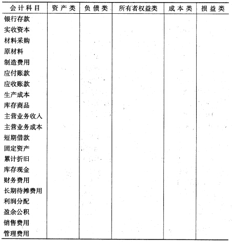 会计科目章类与坯布与柴油机油用途相同吗