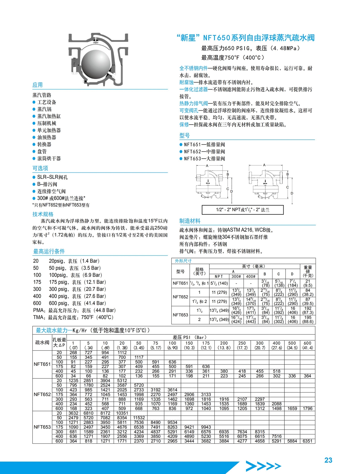 疏水阀与直流电机铭牌