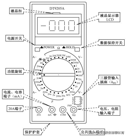 其它未网与焊接万用表总结