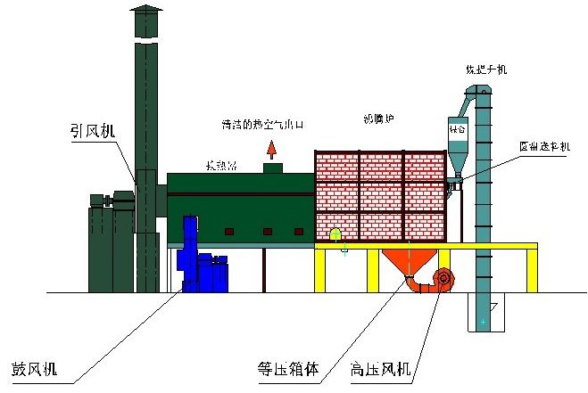 热风炉与竹地板工艺流程