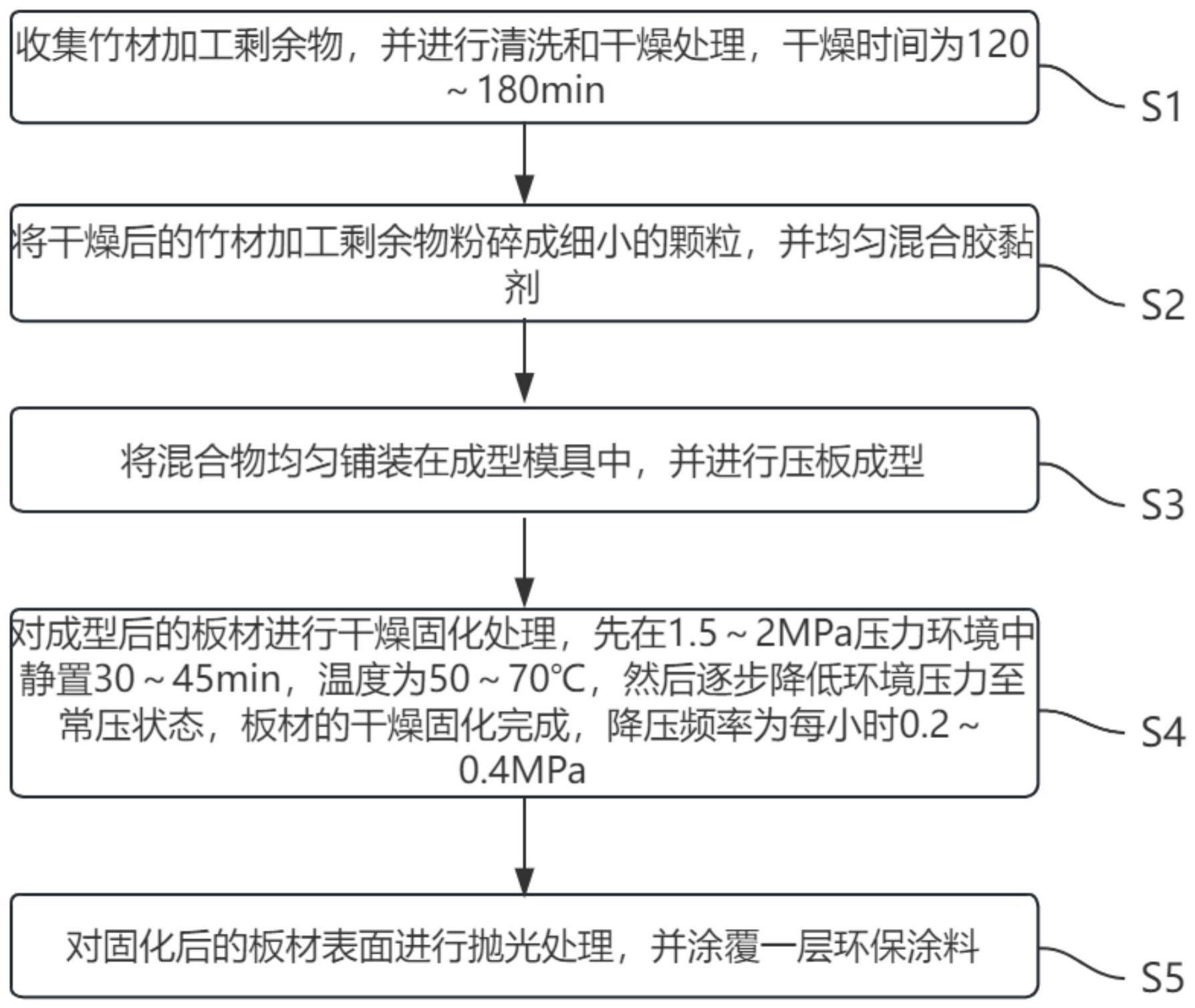  库存场效应管与竹地板工艺流程