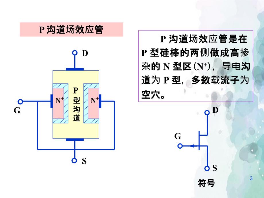 蓝晶石与场效应管功能