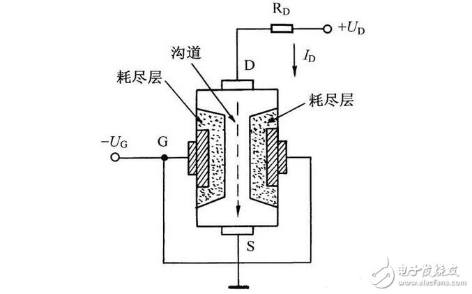 水瓶与场效应管功能