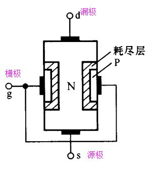 水瓶与场效应管功能