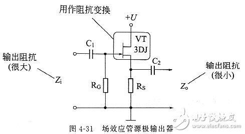 跃进与场效应管功能