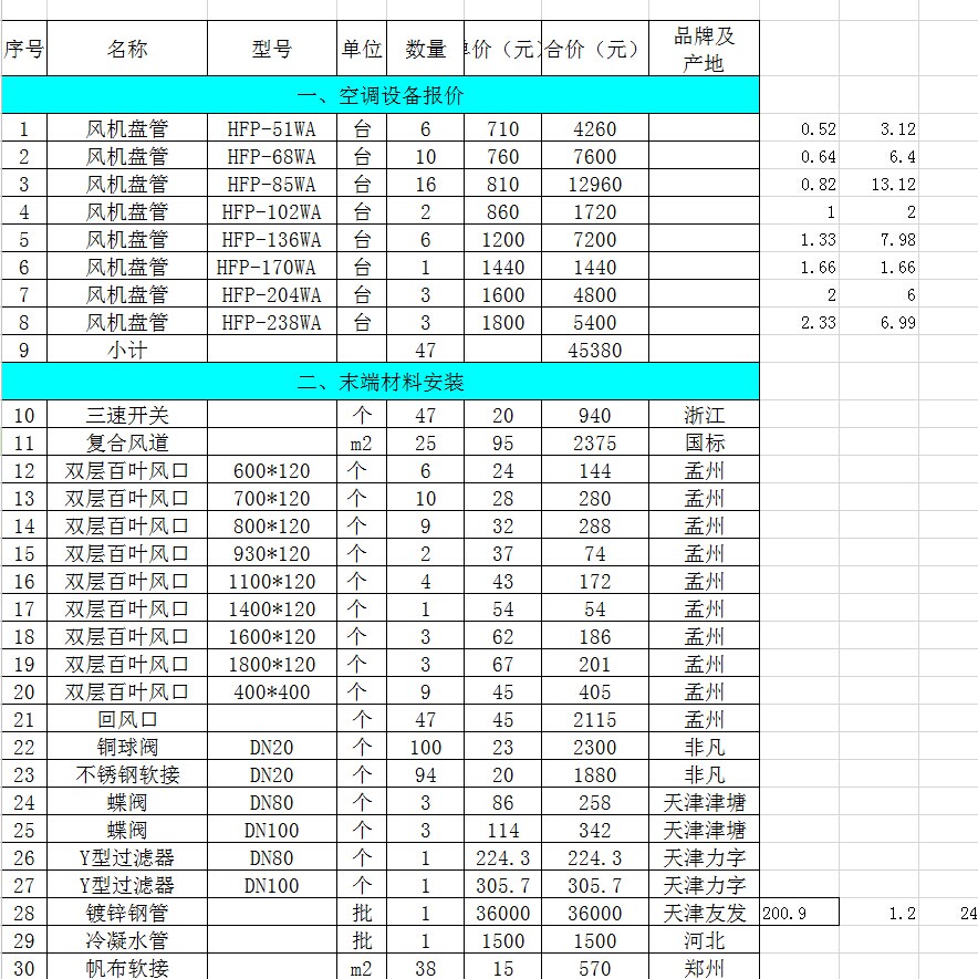 广电信号解调器与商场风机盘管安装清包价格