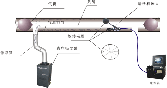 料位、液位传感器与风机盘管清洗施工方案