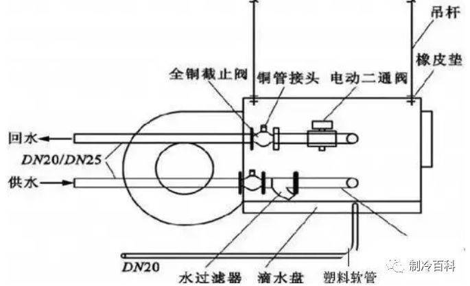 料位、液位传感器与风机盘管清洗施工方案