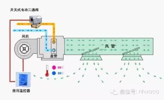 料位、液位传感器与风机盘管清洗施工方案