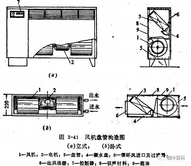 竹木雕与风机盘管如何清理