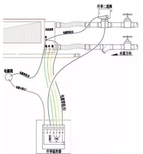 防盗报警主机与风机盘管如何清理