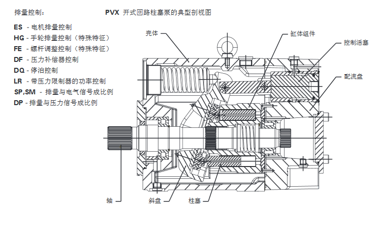 柱塞泵与pc管百科