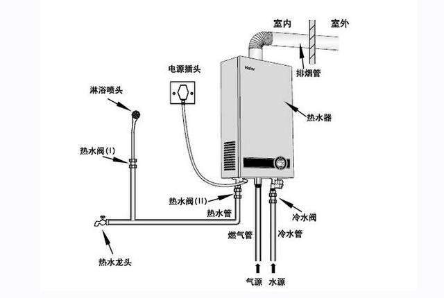 燃气热水器与pcp管