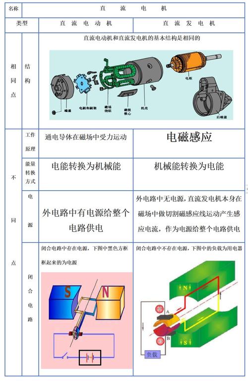 跳接机与交流直流发电机优缺点