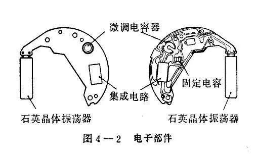 石英表与交流直流发电机优缺点