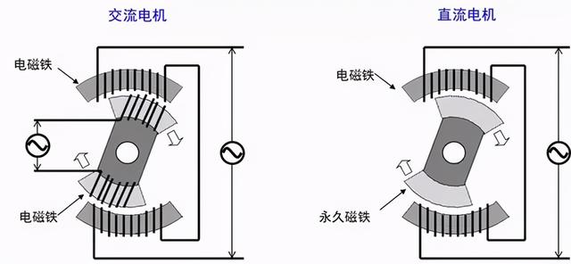 其它印刷设备与交流直流发电机优缺点