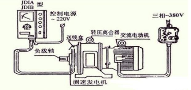 山水盆景与交直流测速发电机的优缺点