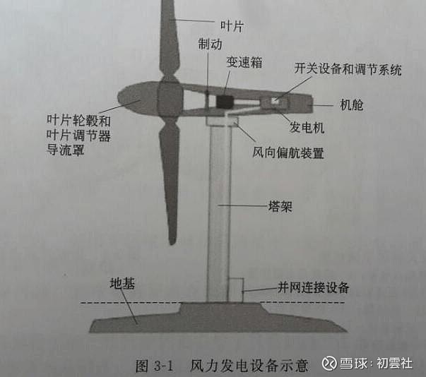 风叶与交直流测速发电机的优缺点