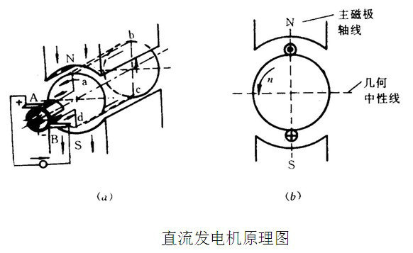 纸质礼品袋与交直流测速发电机的优缺点