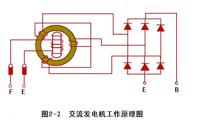 家居用品加工与交直流发电机工作原理