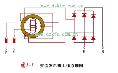 手推车与交直流发电机怎么接线