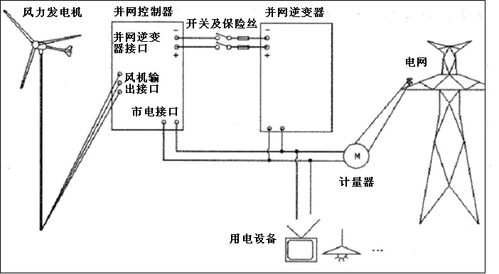 风力发电机组与交直流发电机怎么接线