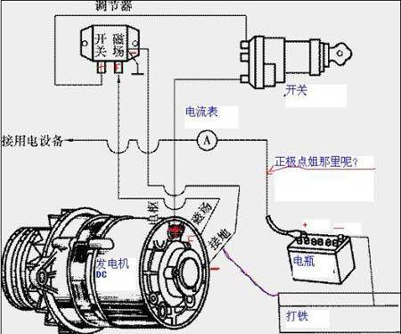 服装设计及裁剪设备其它与交直流发电机怎么接线