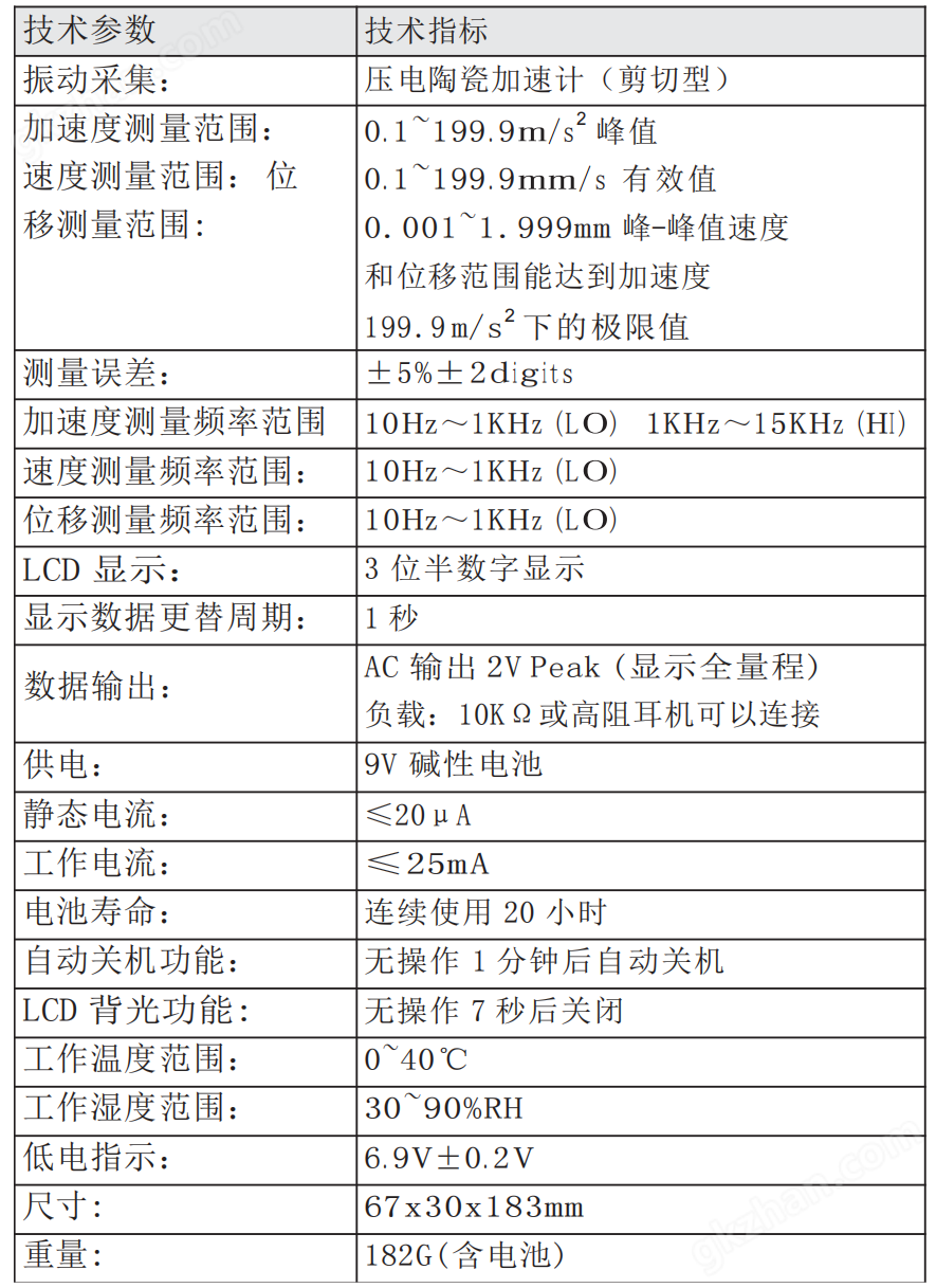 其它电脑整机与电厂测振仪怎么使用