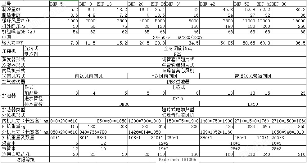 卤化物与设备测振参数表