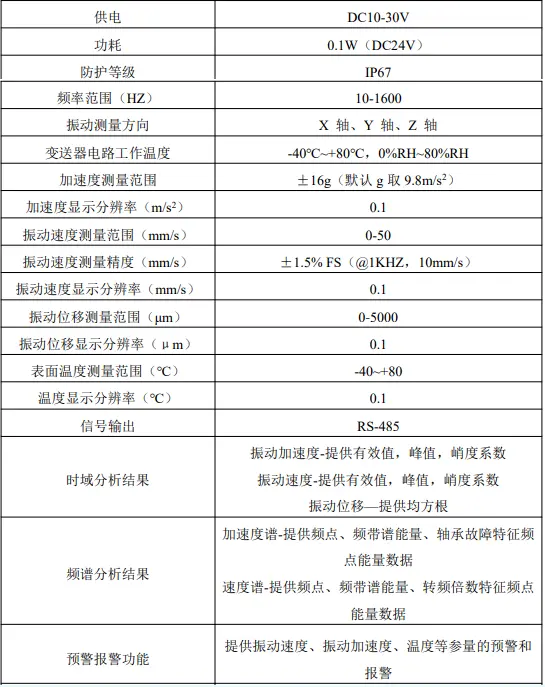 检定装置与设备测振参数表