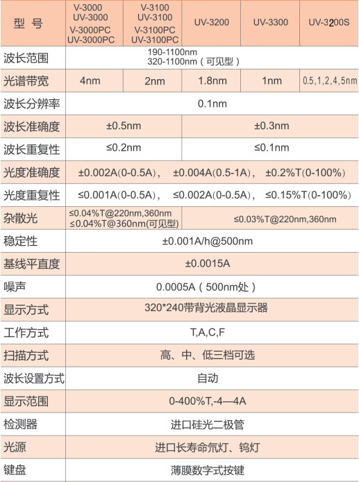 其它电光源与设备测振参数表