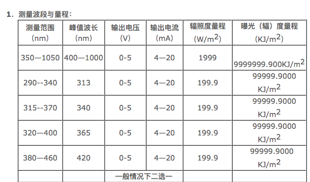 其它电光源与设备测振参数表