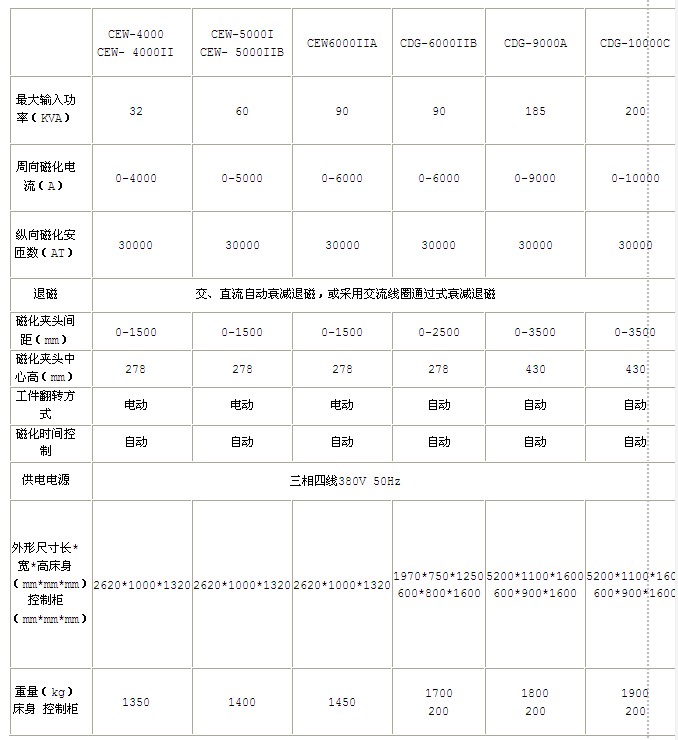 探伤仪与设备测振参数表