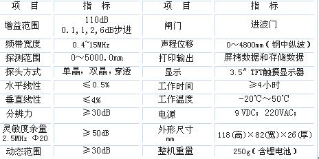 探伤仪与设备测振参数表