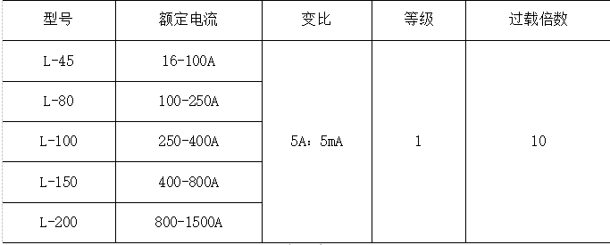 毛毡与其它配电输电设备与测振仪技术参数的关系