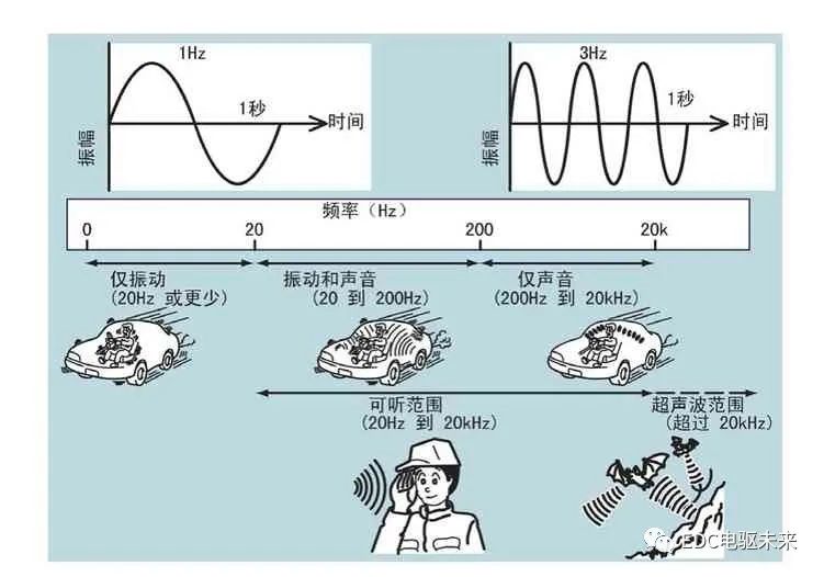 噪声振动控制分析其它与电影机和放映机的区别