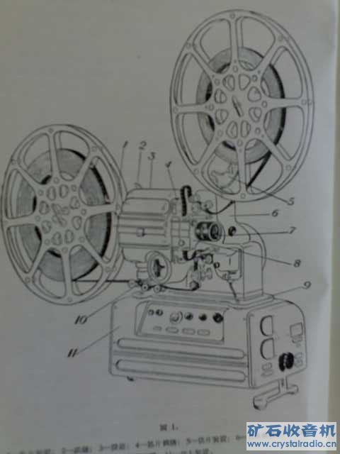 其它家居饰品与电影放映机的构造