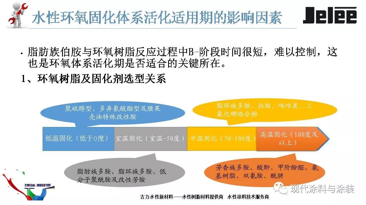 乐器配件与动物原药材与氨基树脂与其他树脂的固化机理区别