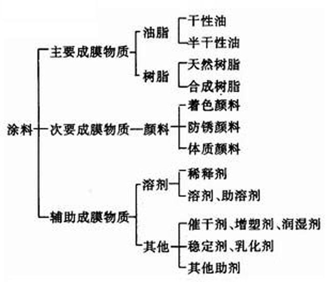 喷绘系统与动物原药材与氨基树脂与其他树脂的固化机理区别