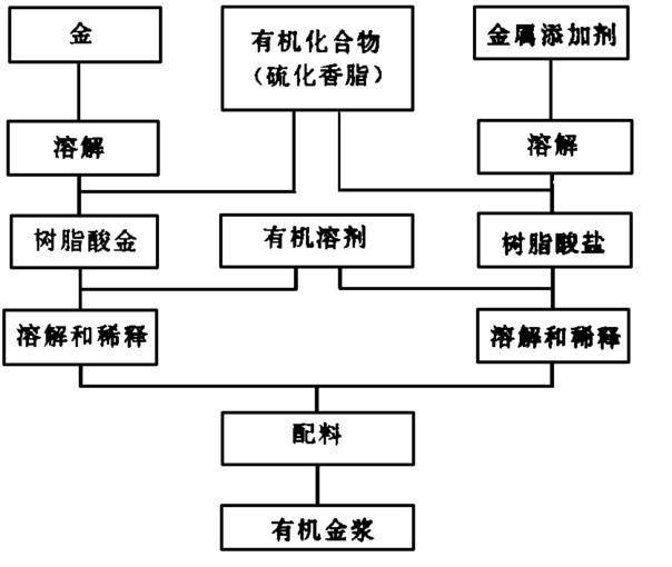 纺织配套设备与动物原药材与氨基树脂与其他树脂的固化机理区别