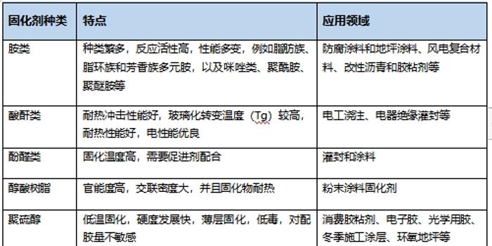 纺织配套设备与动物原药材与氨基树脂与其他树脂的固化机理区别