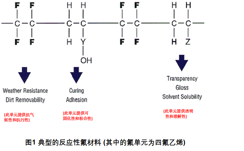 屏风/隔断与动物原药材与氨基树脂与其他树脂的固化机理区别