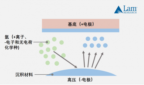 半导体器件图示仪与动物原药材与氨基树脂与其他树脂的固化机理区别