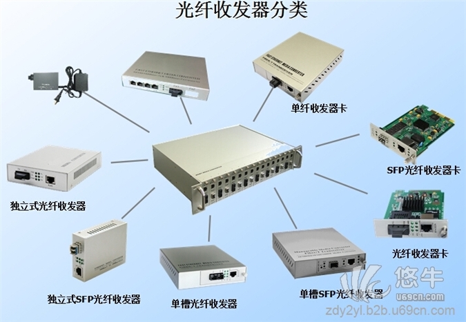 光纤收发器与固体氨基树脂