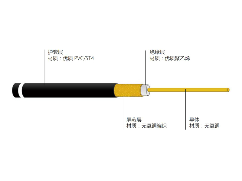 同轴电缆与固体氨基树脂